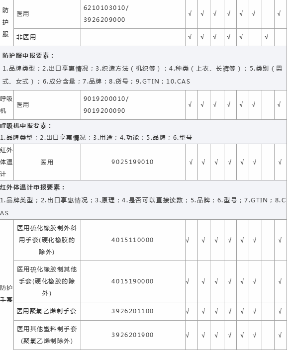 出口外貿(mào)代理