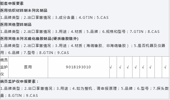 出口外貿(mào)代理