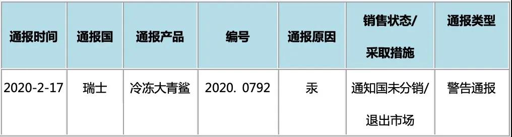 出口外貿(mào)代理