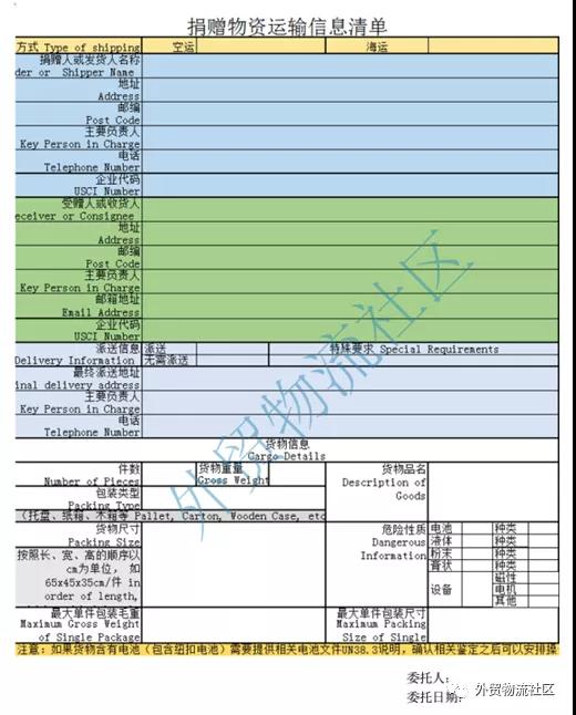 出口外貿(mào)代理