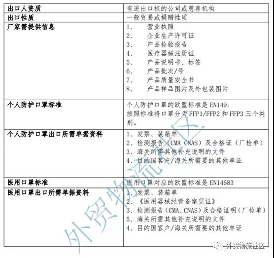 出口外貿(mào)代理
