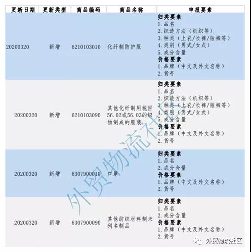 出口外貿(mào)代理