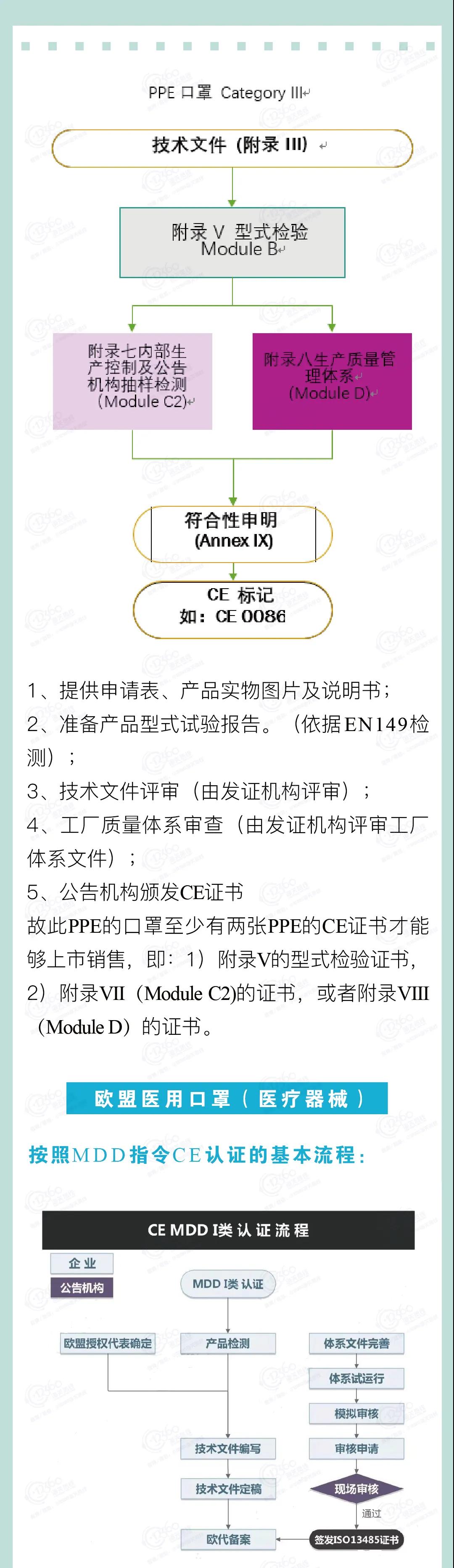 出口外貿(mào)代理