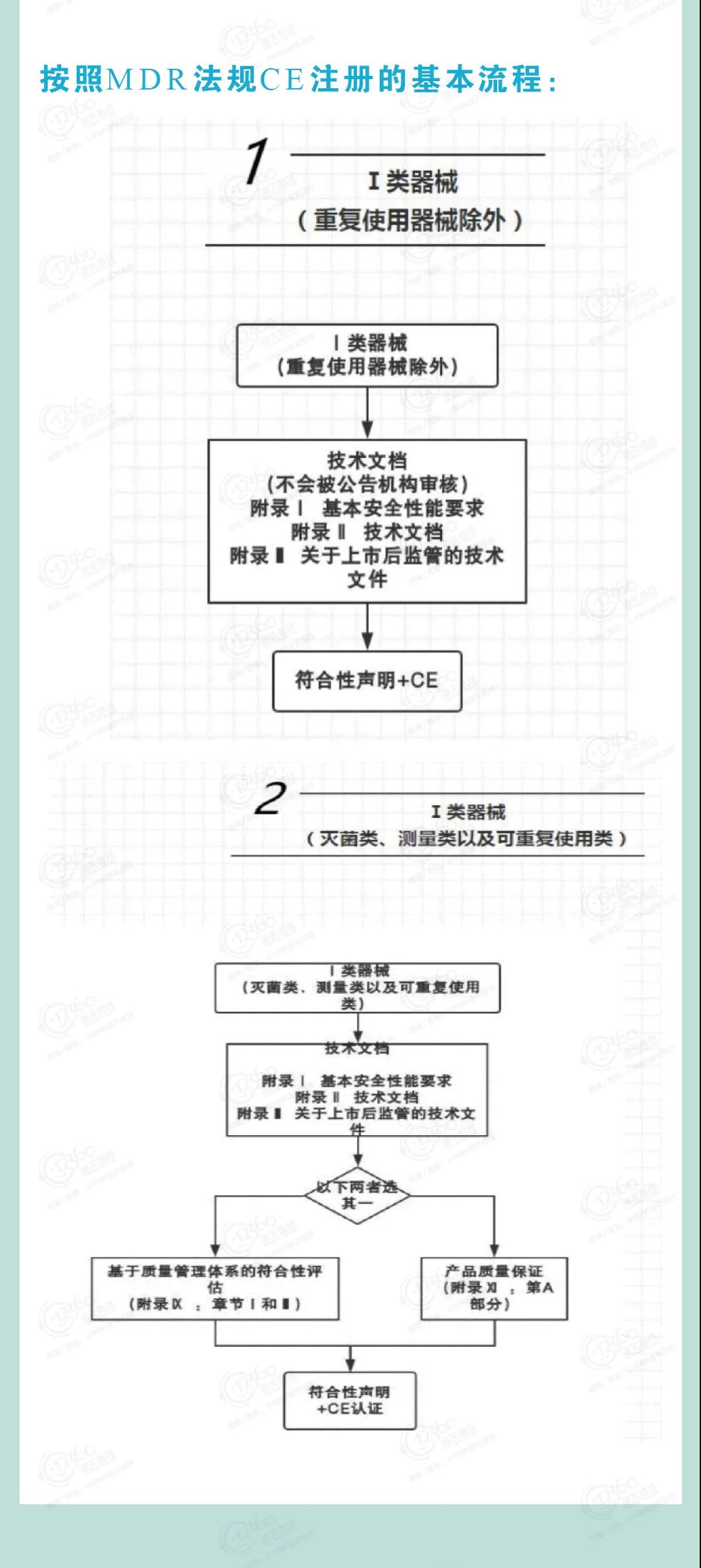 出口外貿(mào)代理