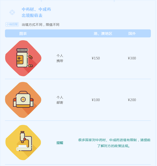 出口外貿(mào)代理