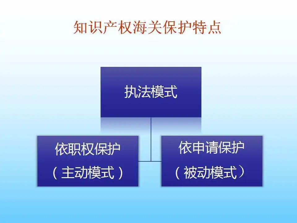 進(jìn)口外貿(mào)代理