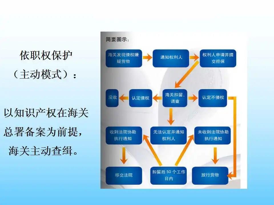 進(jìn)口外貿(mào)代理