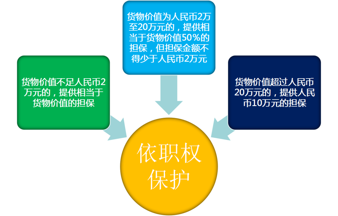 進(jìn)口外貿(mào)代理