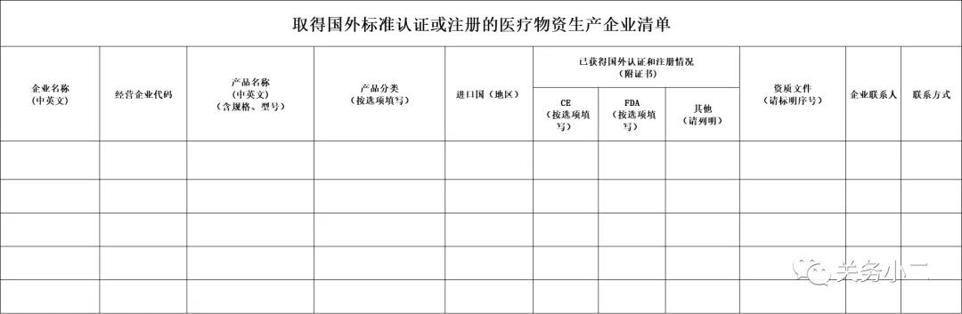 出口外貿(mào)代理