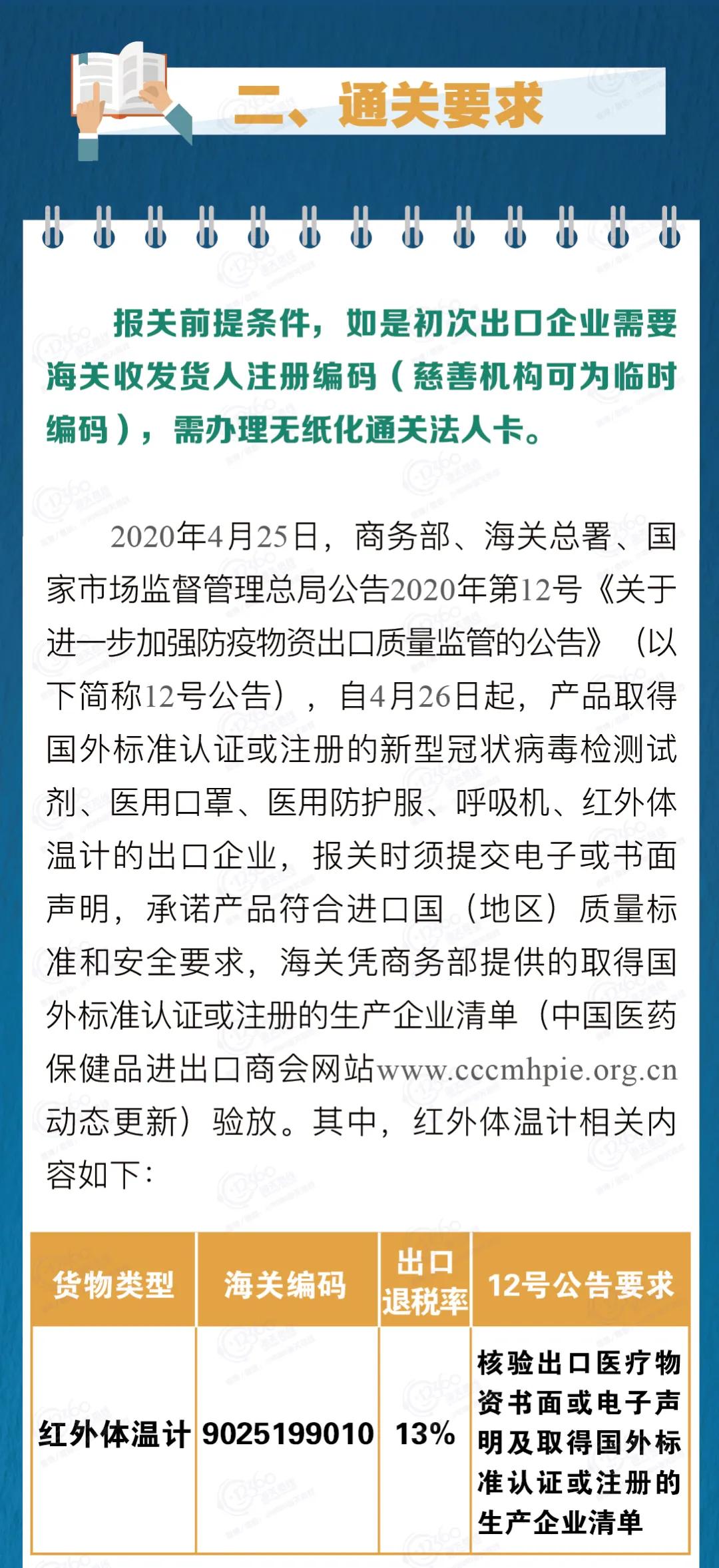 出口外貿(mào)代理