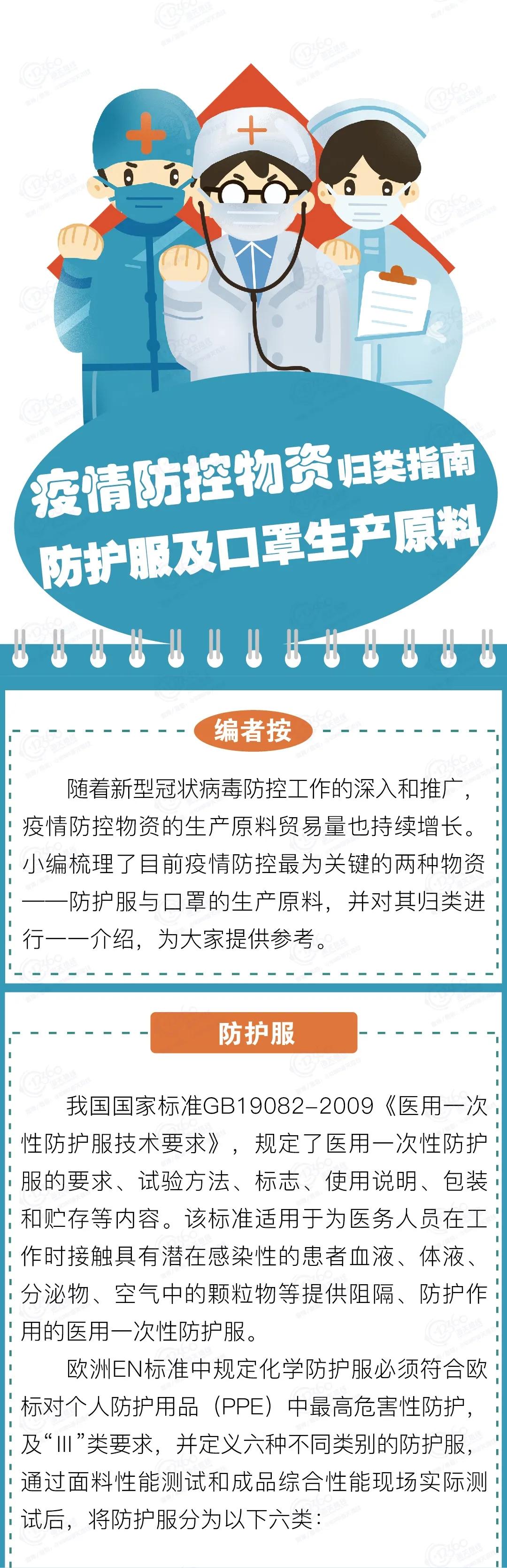 出口外貿(mào)代理