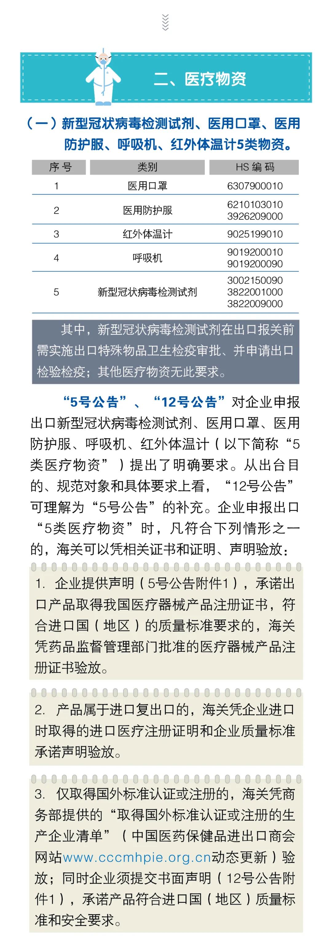 出口外貿(mào)代理