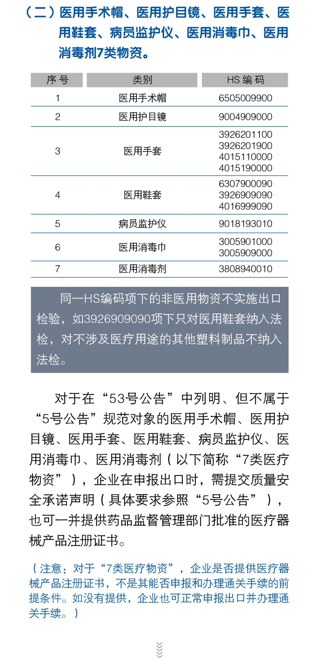 出口外貿(mào)代理