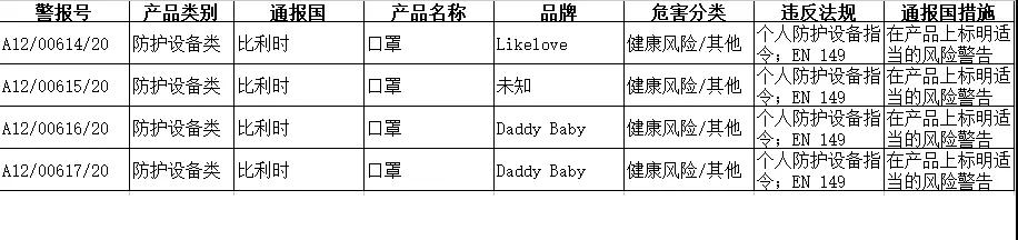 出口外貿(mào)代理