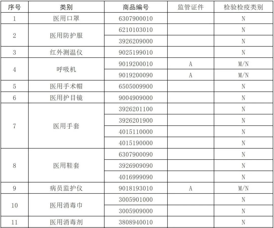 出口外貿(mào)代理