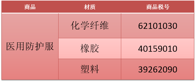 出口外貿(mào)代理