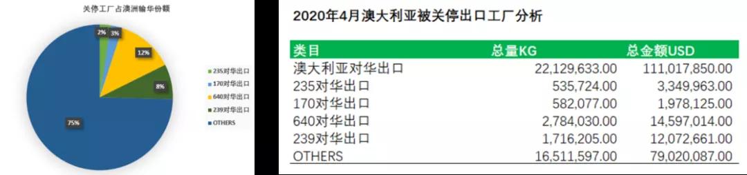進(jìn)口外貿(mào)代理