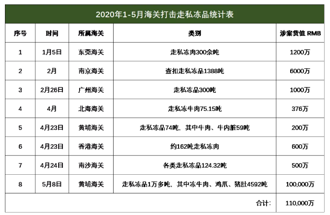 進(jìn)口外貿(mào)代理