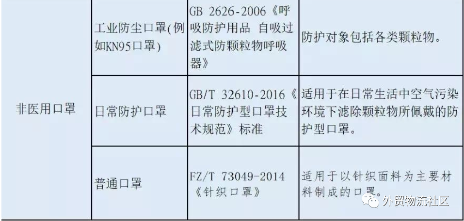 出口外貿(mào)代理