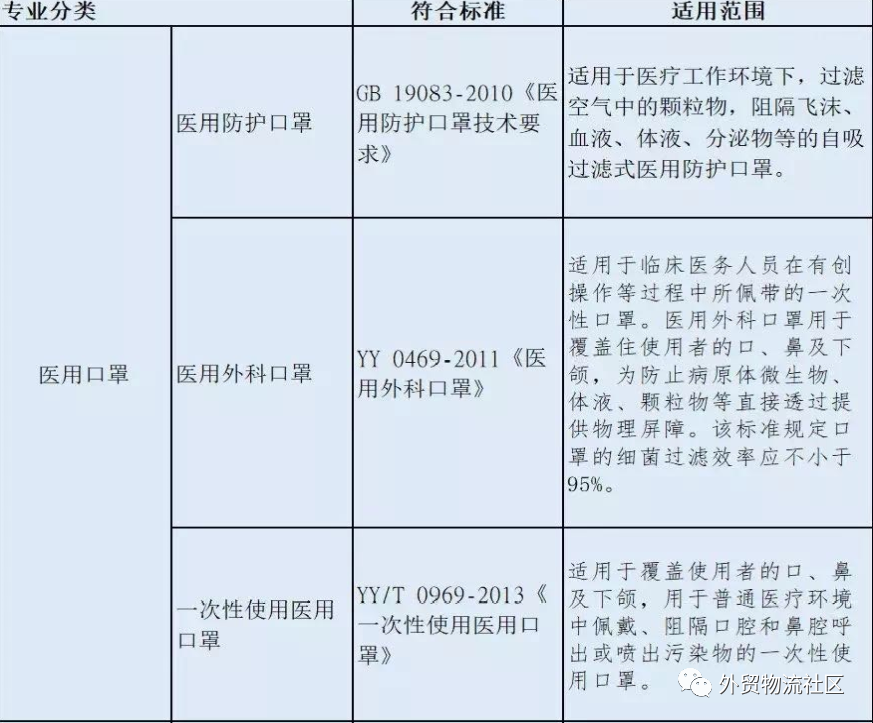 出口外貿(mào)代理