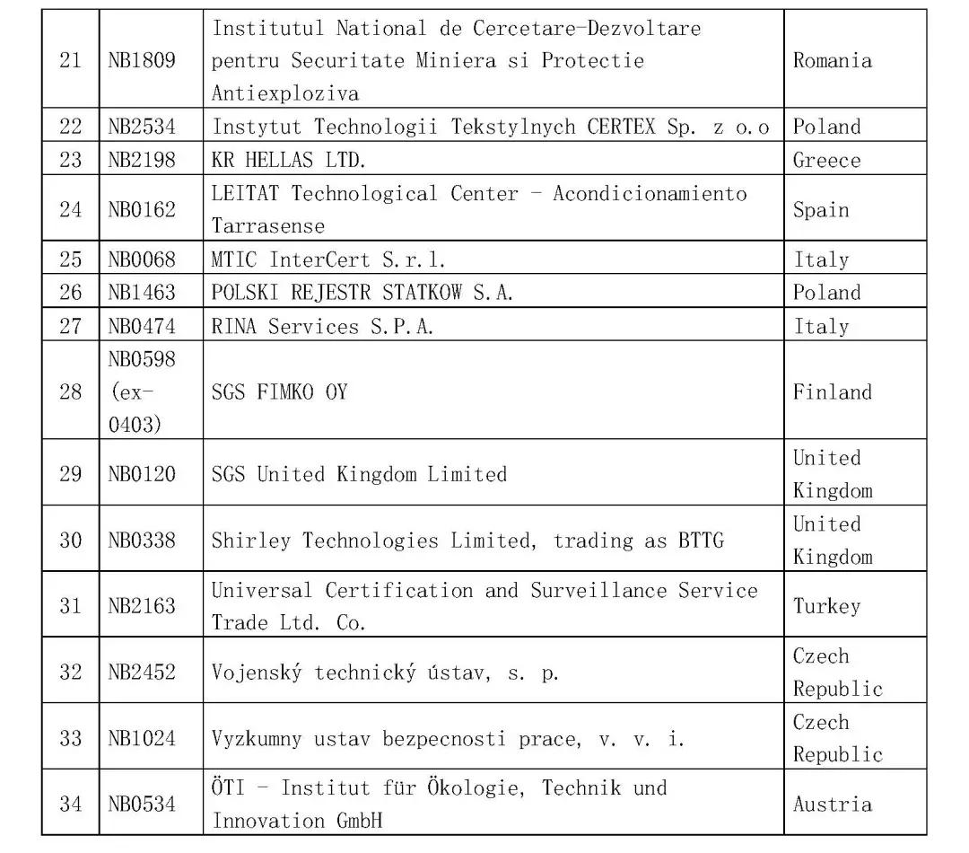 出口外貿(mào)代理