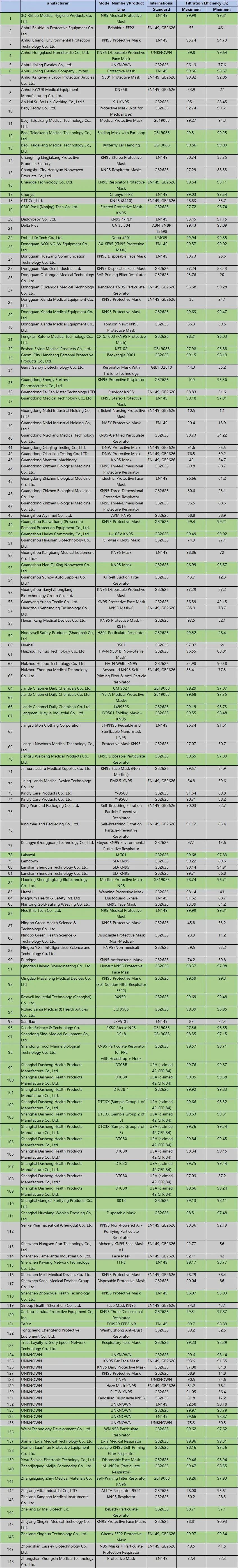 出口外貿(mào)代理