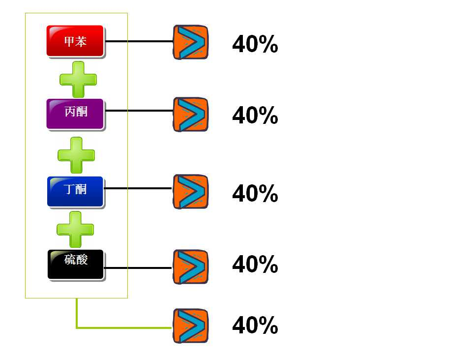 進口外貿(mào)代理