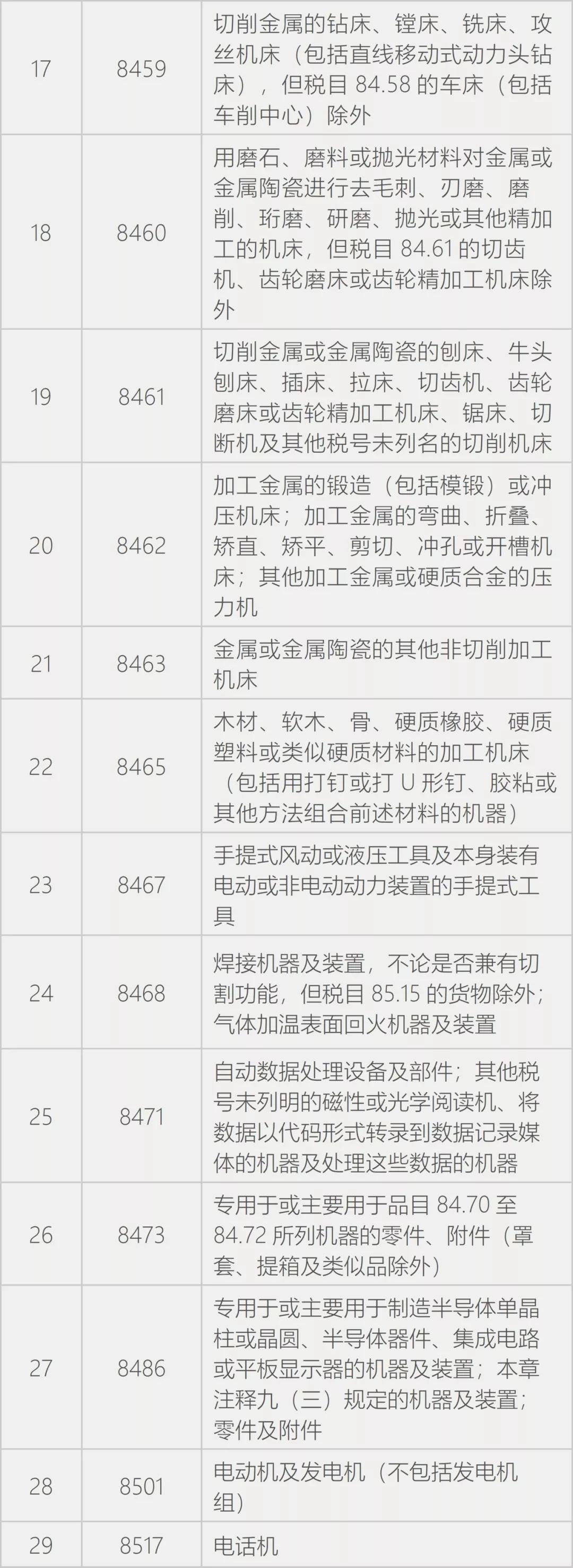 出口外貿(mào)代理