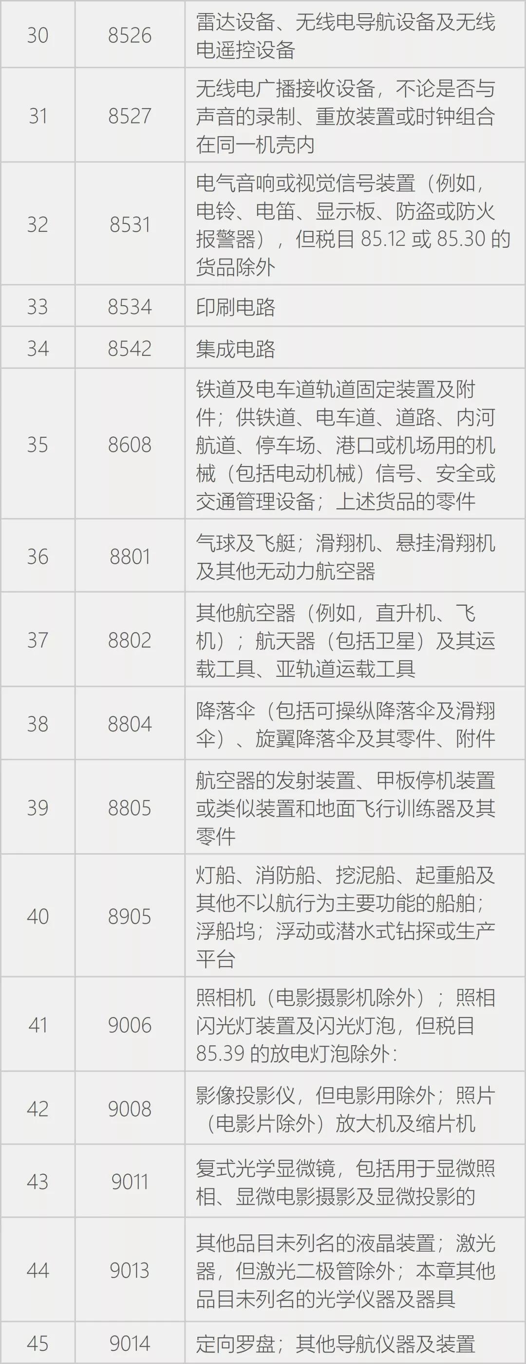 出口外貿(mào)代理