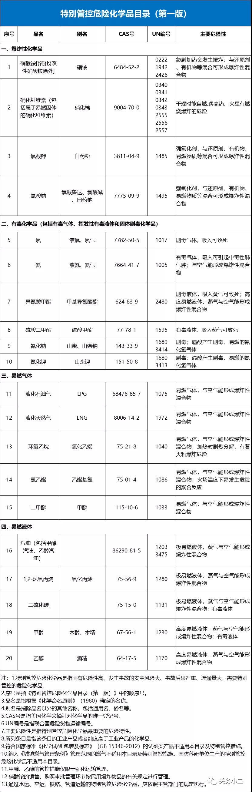 進口外貿(mào)代理