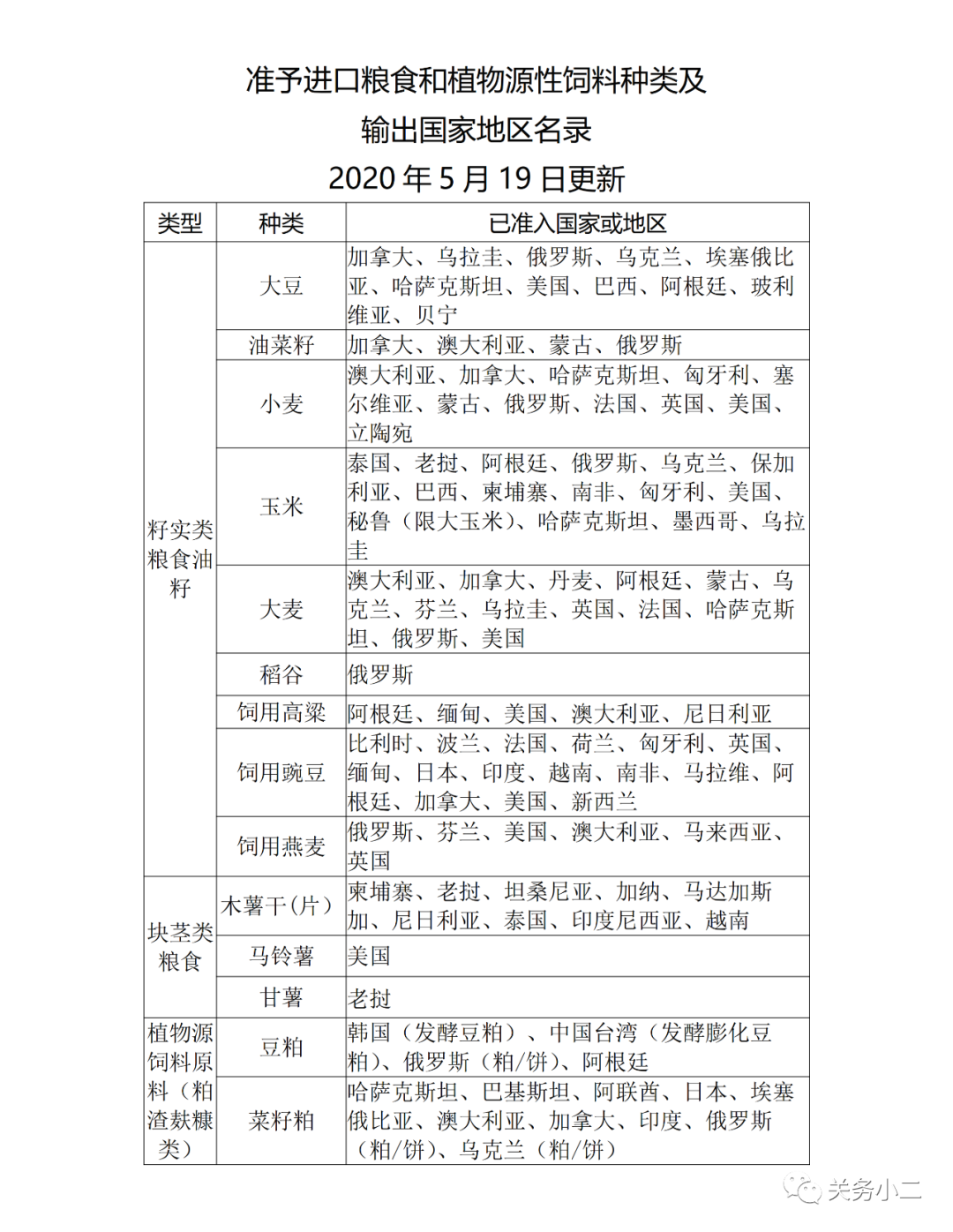 進(jìn)口外貿(mào)代理