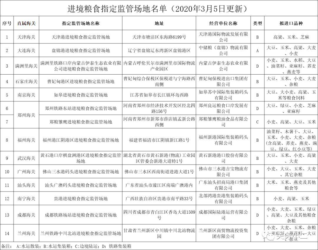 進(jìn)口外貿(mào)代理