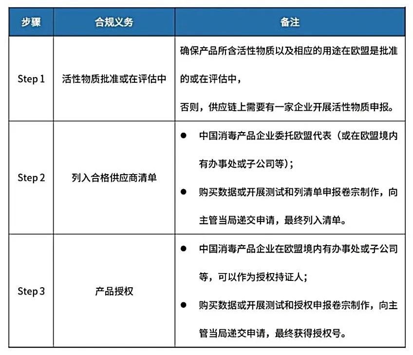 出口外貿(mào)代理