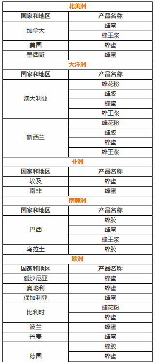 進(jìn)口外貿(mào)代理