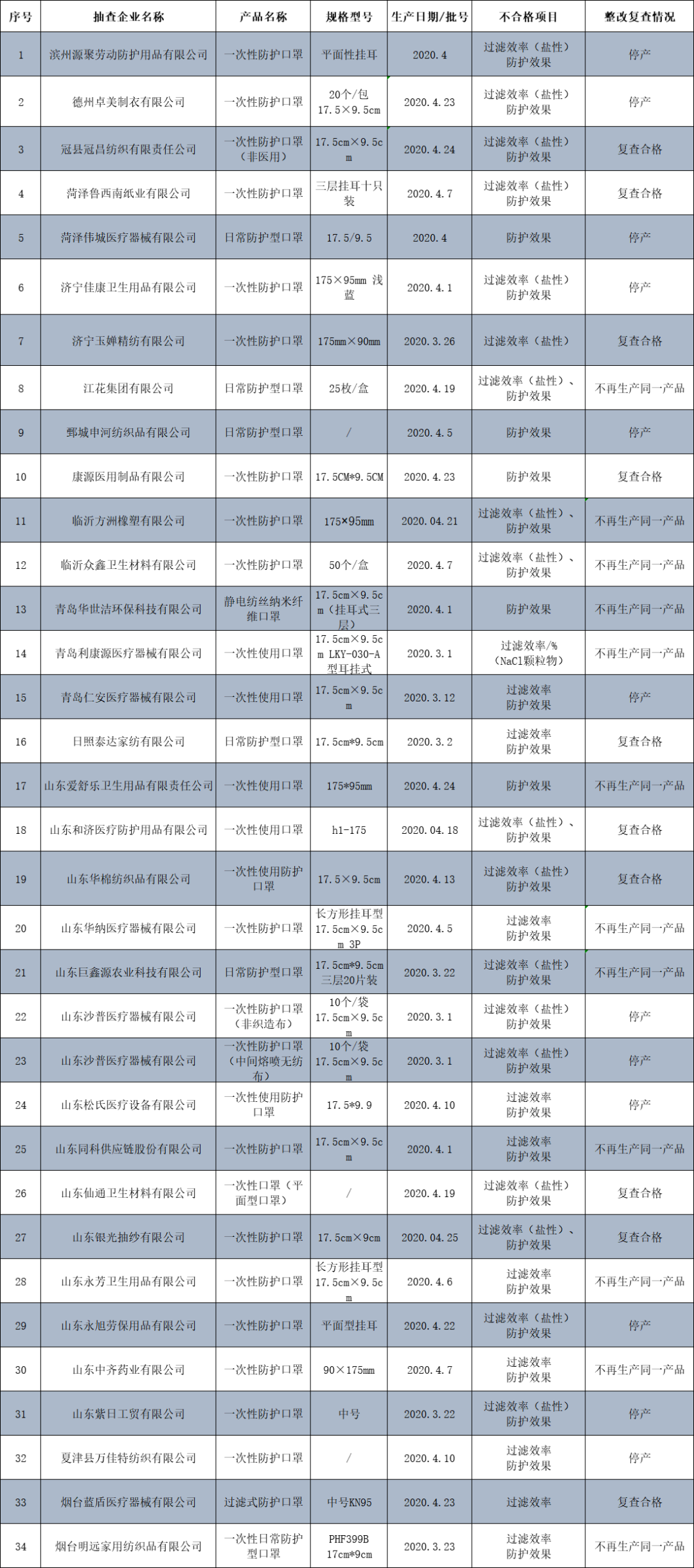 進(jìn)口外貿(mào)代理