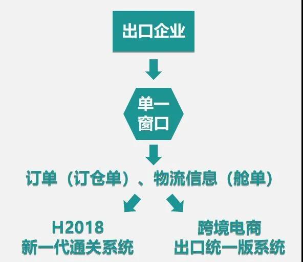 進(jìn)口外貿(mào)代理