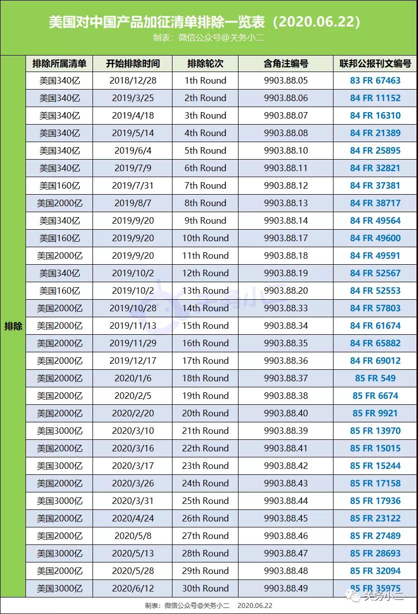 進口外貿(mào)代理
