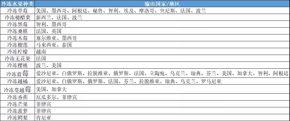 進(jìn)口外貿(mào)代理