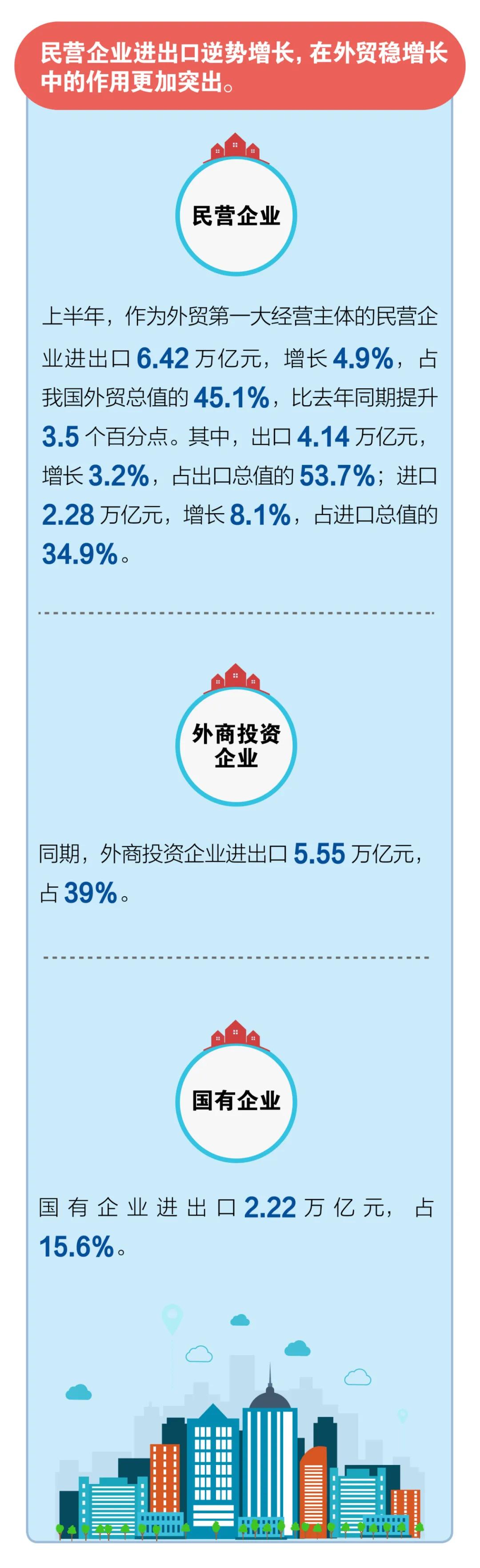 進(jìn)口外貿(mào)代理