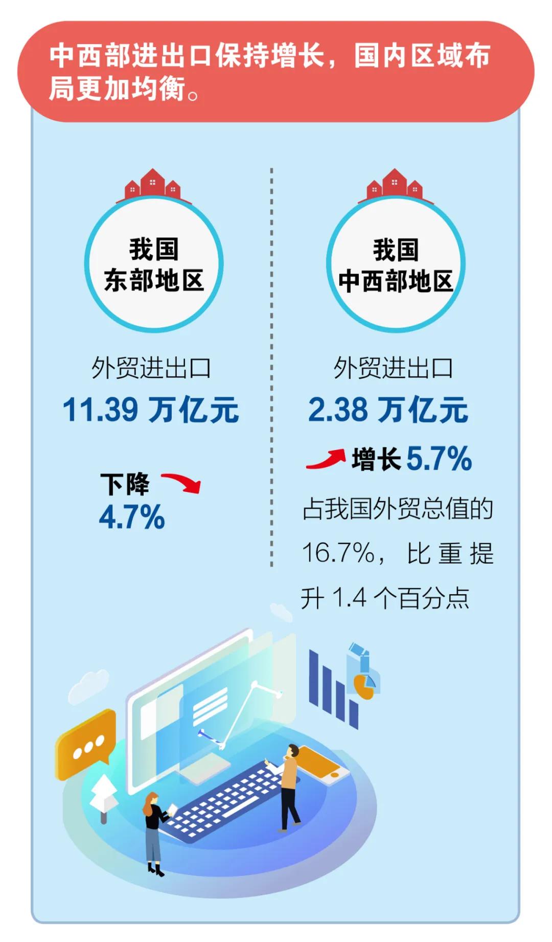 進(jìn)口外貿(mào)代理
