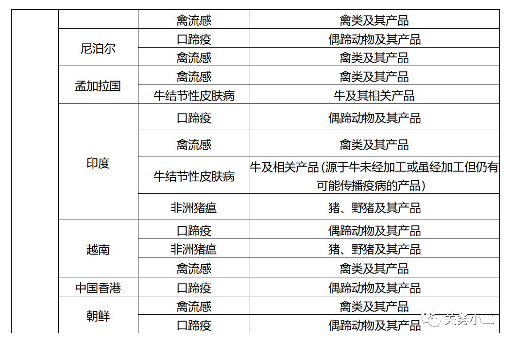 進口外貿(mào)代理