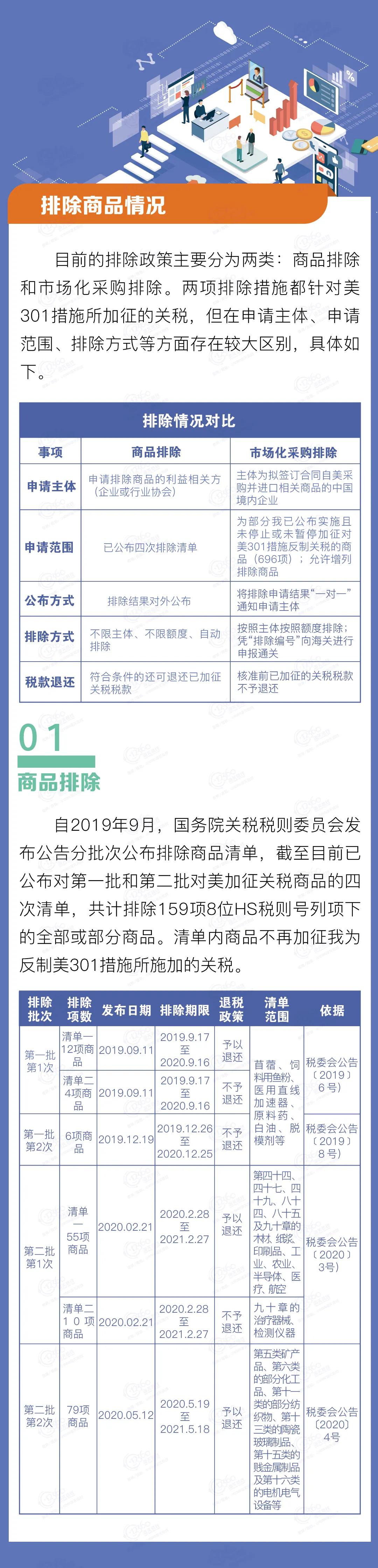 進(jìn)口外貿(mào)代理