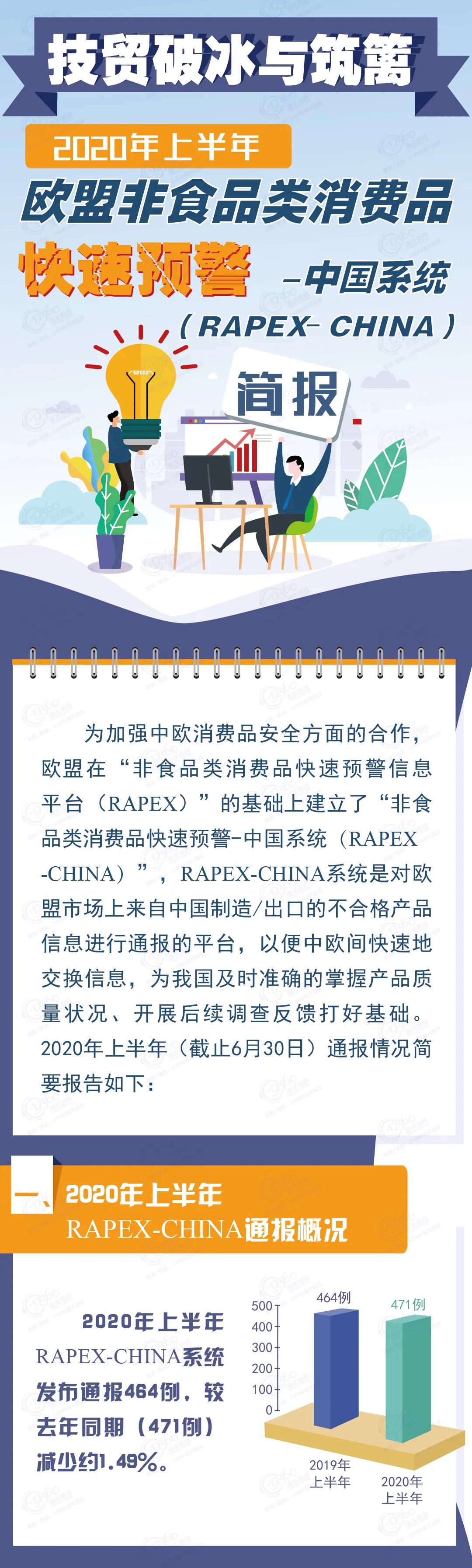 出口外貿(mào)代理