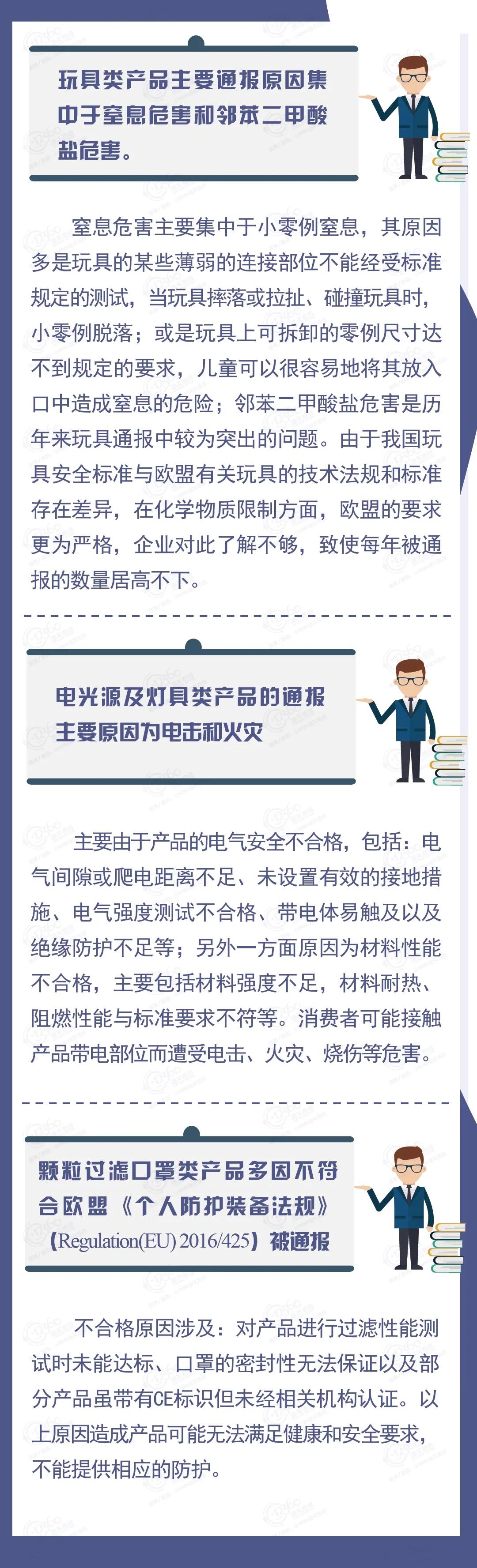 出口外貿(mào)代理