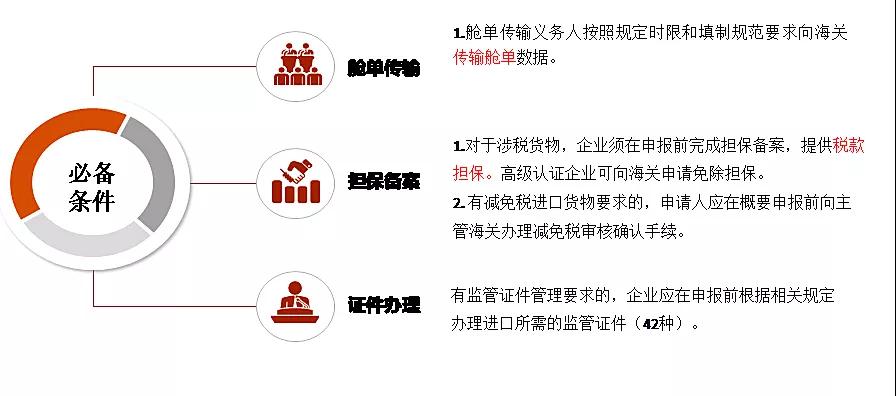 進(jìn)口外貿(mào)代理