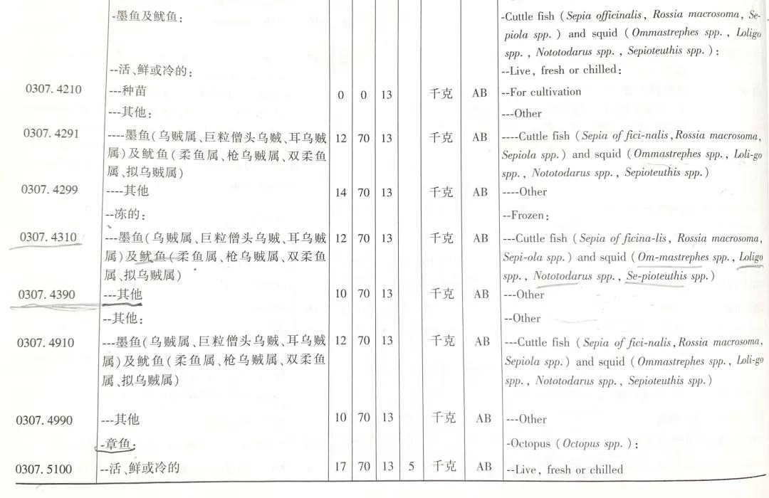 進(jìn)口外貿(mào)代理
