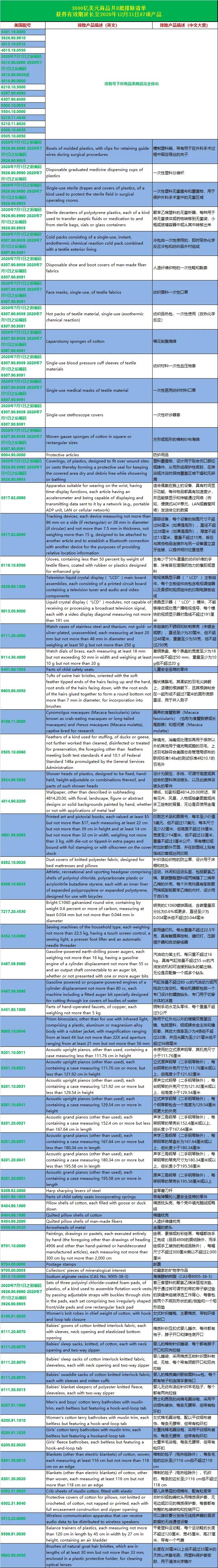 出口外貿(mào)代理