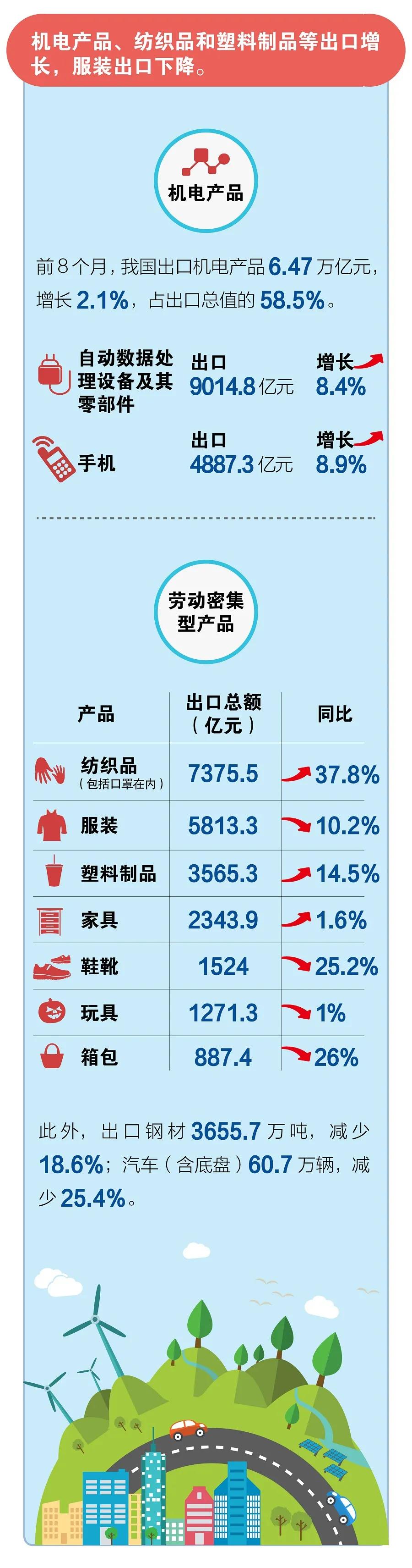 進口外貿(mào)代理