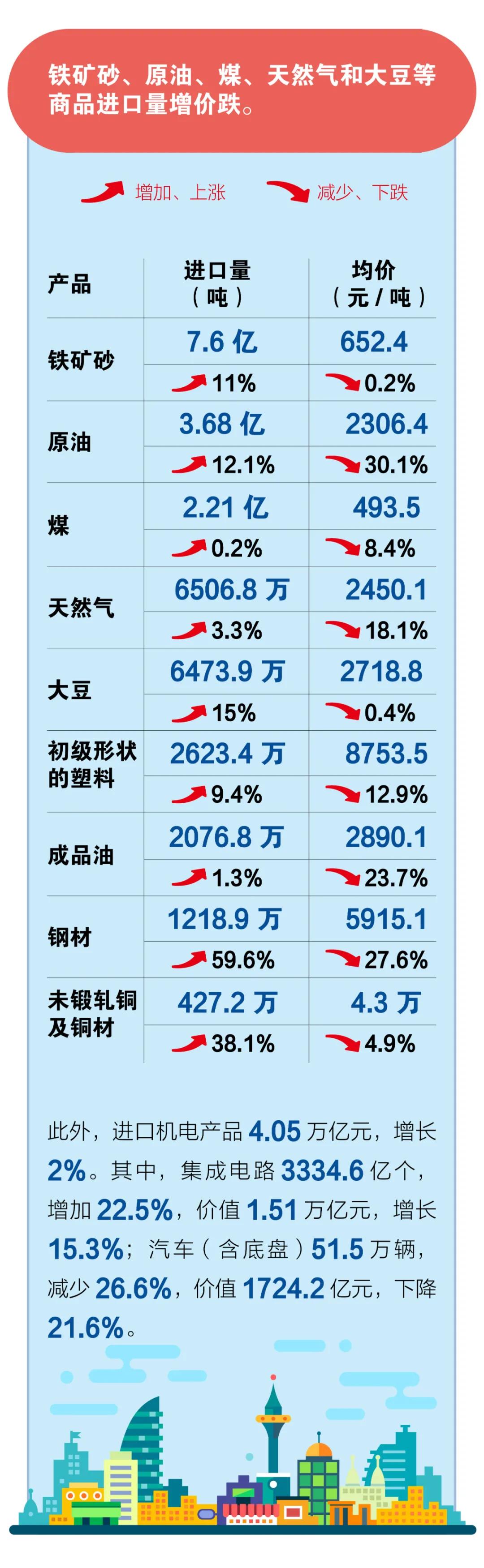 進口外貿(mào)代理