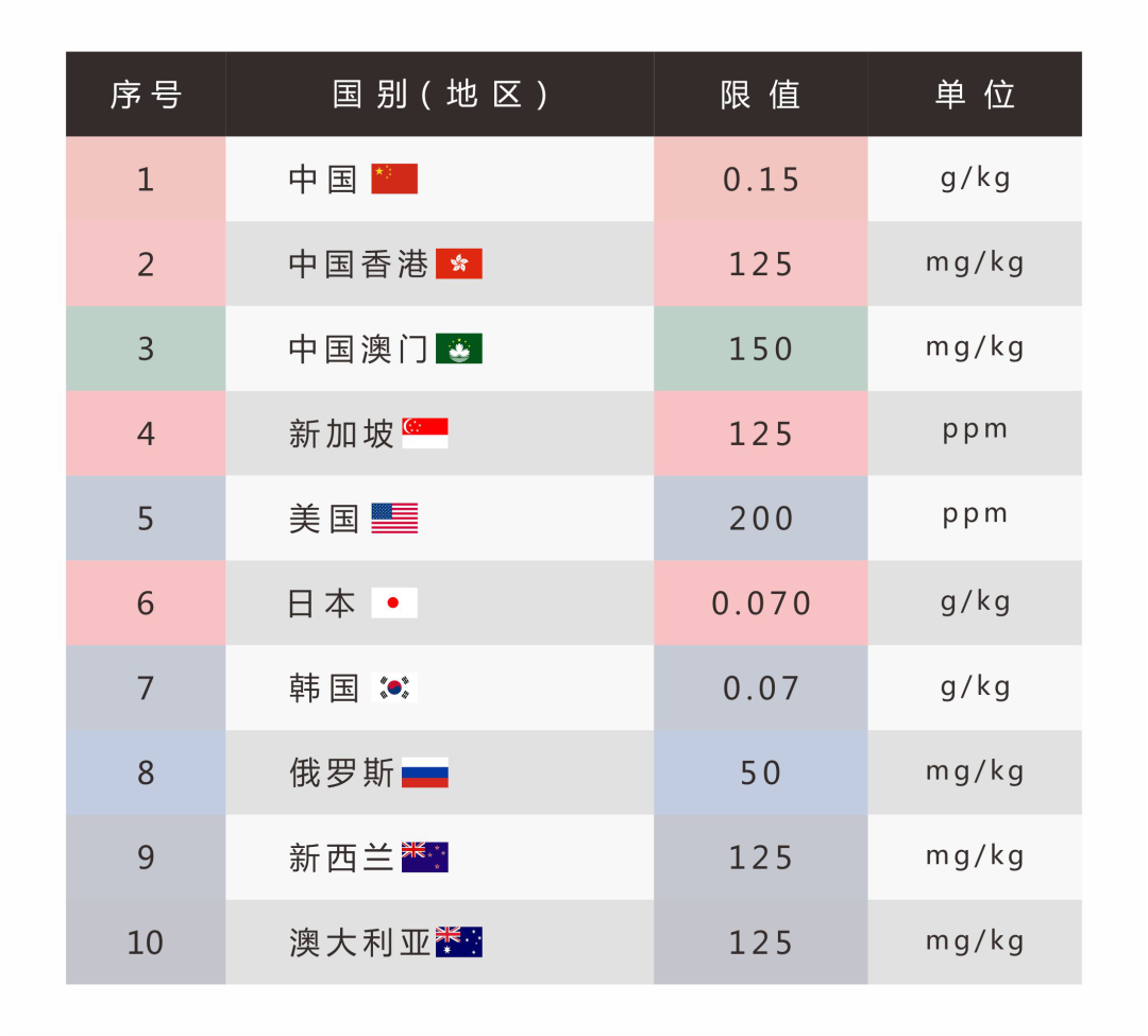 出口外貿(mào)代理
